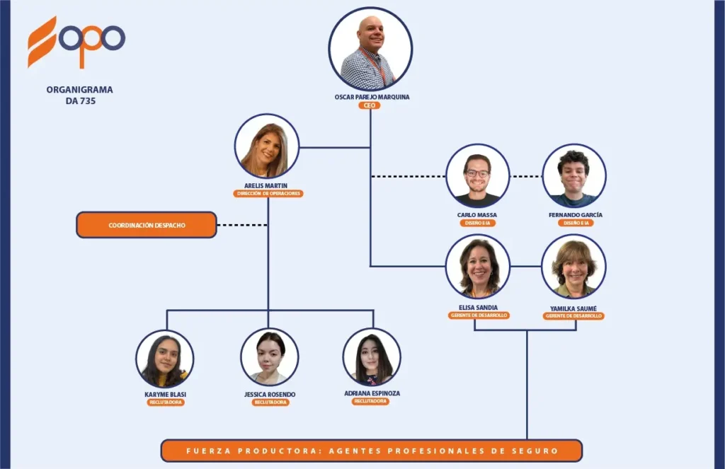 organigrama